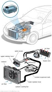 See C2950 repair manual